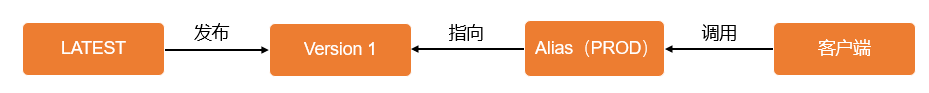 version1