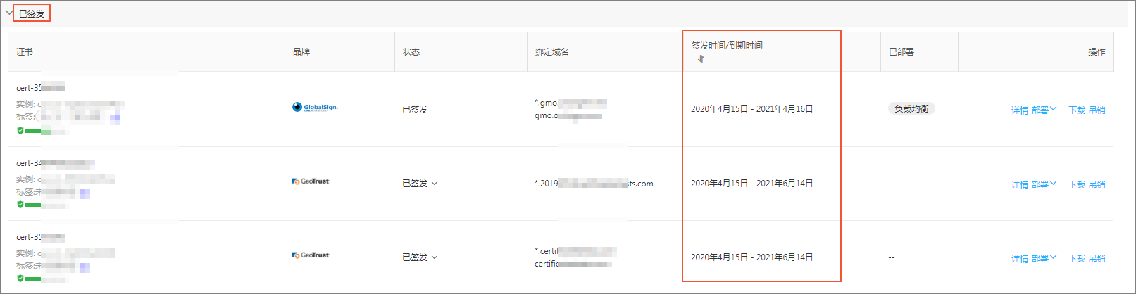已签发