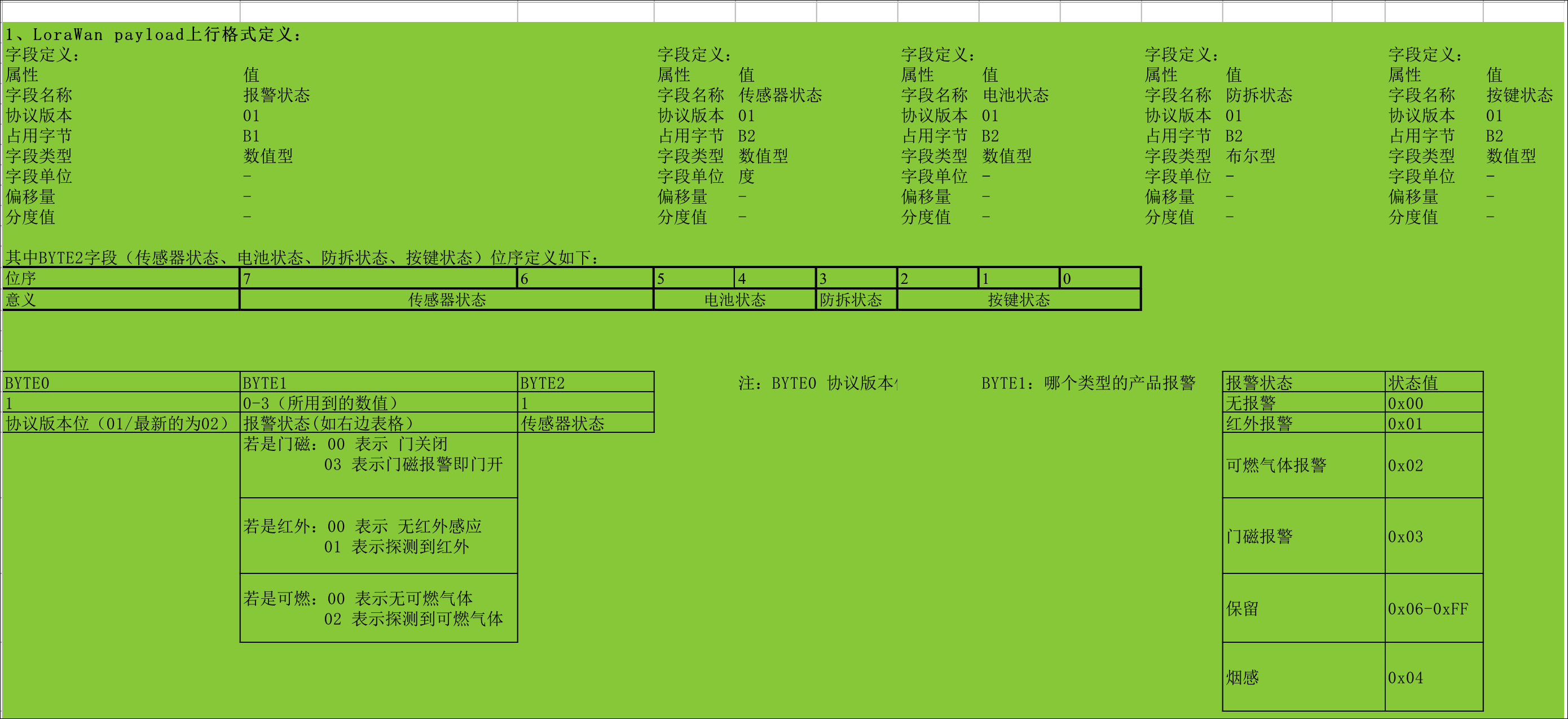 传感器二进制配置信息