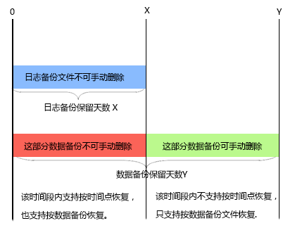 删除备份_备份_RDS MySQL 数据库_云数据库 RDS 版