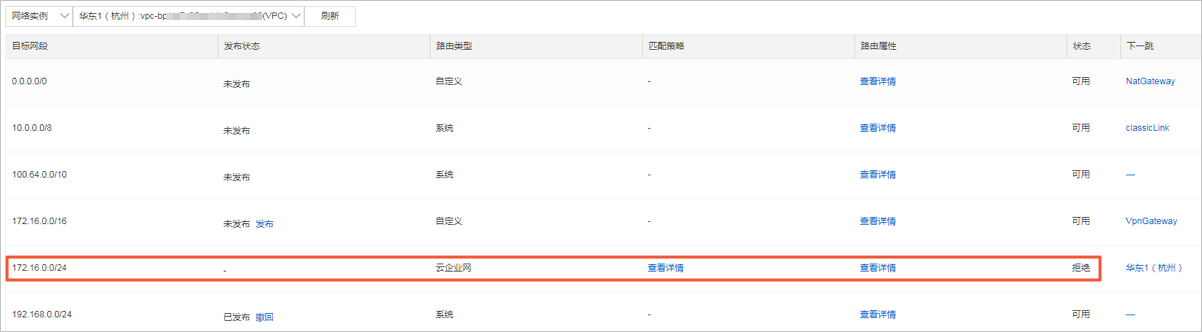 查看路由信息