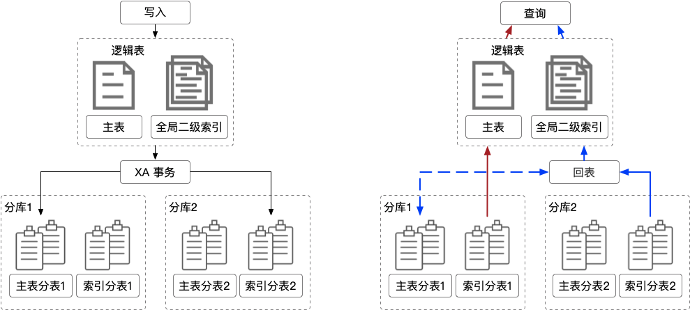 架构