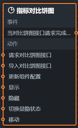 节点编程面板