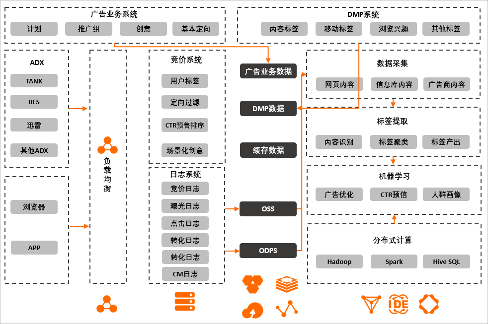 解决方案架构图