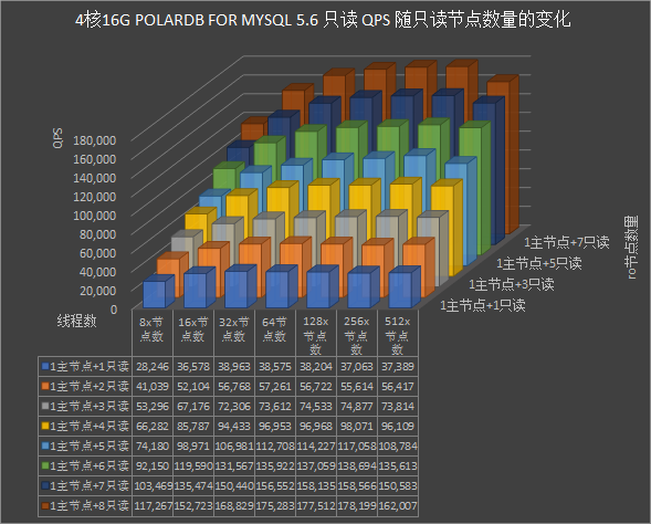 PolarDB MySQL 5.6性能_PolarDB MySQL性能白皮书_性能白皮书_云数据库PolarDB 阿里云技术文档 第4张