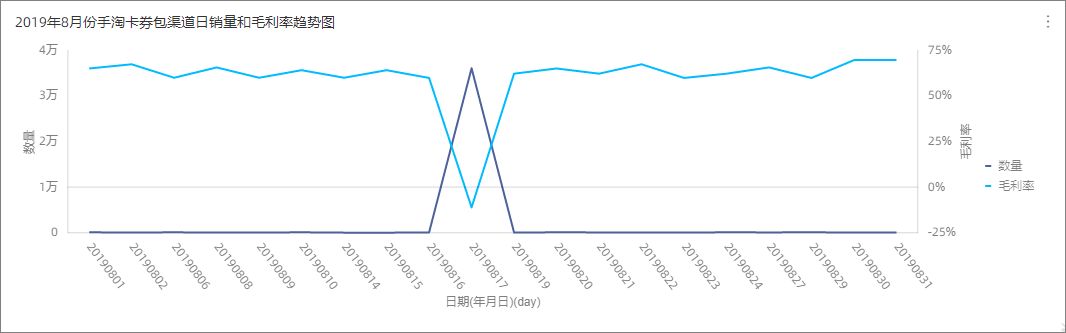 线图