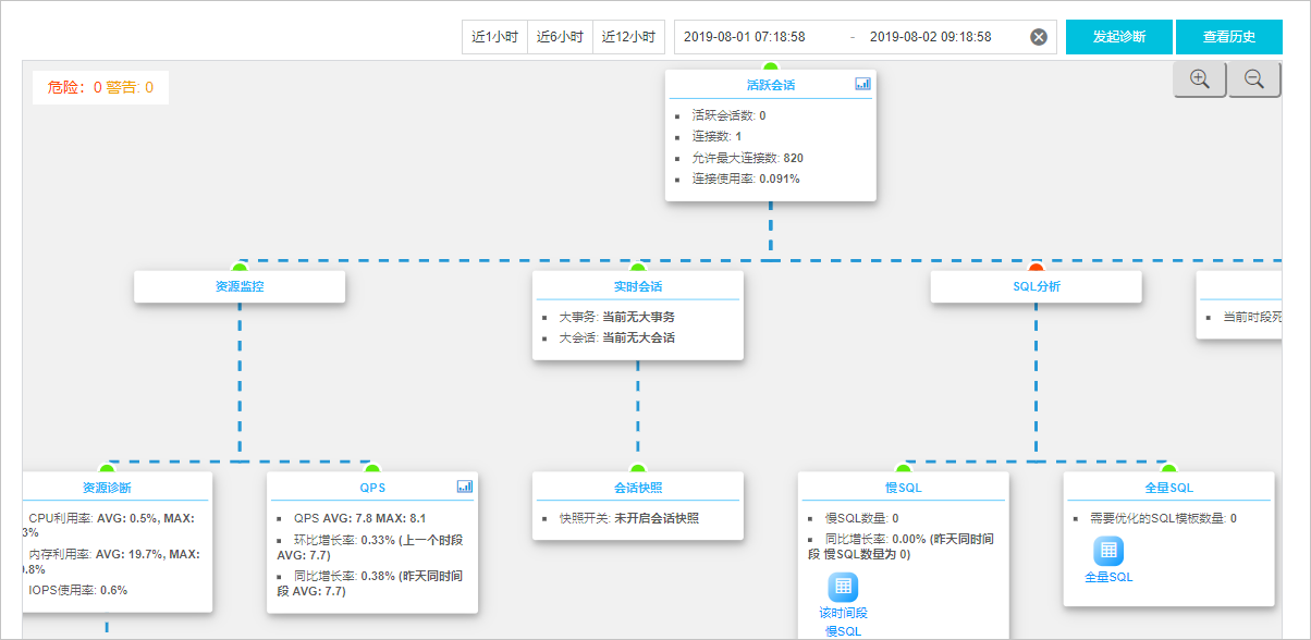 一键诊断_性能优化/诊断（新CloudDBA）_RDS MySQL 数据库_云数据库 RDS 版 阿里云技术文档 第4张