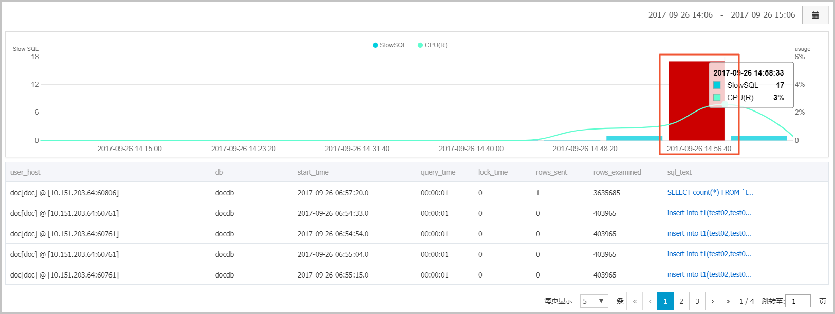 问题诊断_性能优化/诊断（新CloudDBA）_RDS MySQL 数据库_云数据库 RDS 版 阿里云技术文档 第4张