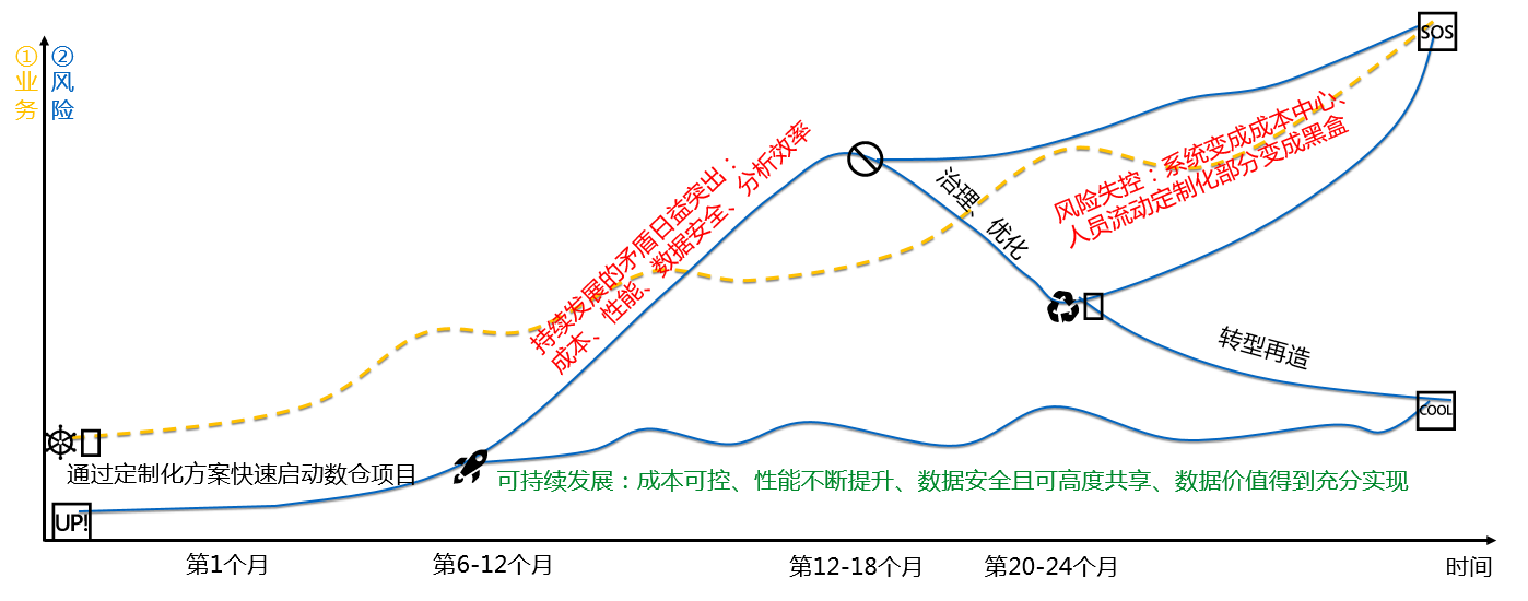 ODPS:企业大数据计算平台的建设