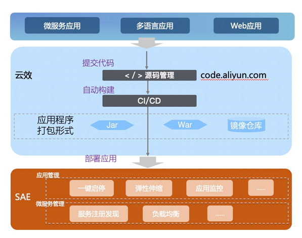 业务架构图