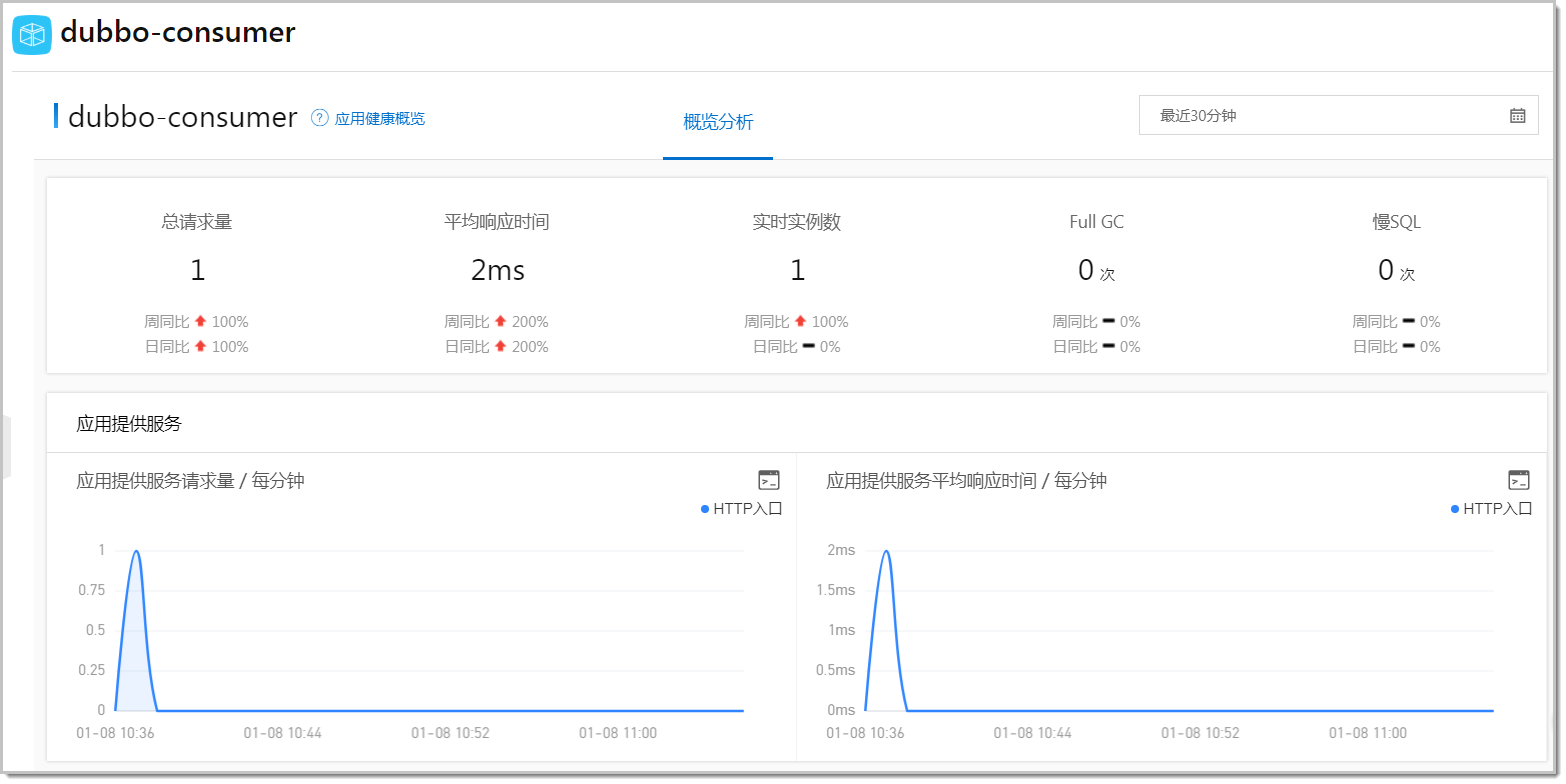 aPaaS应用监控-应用总览