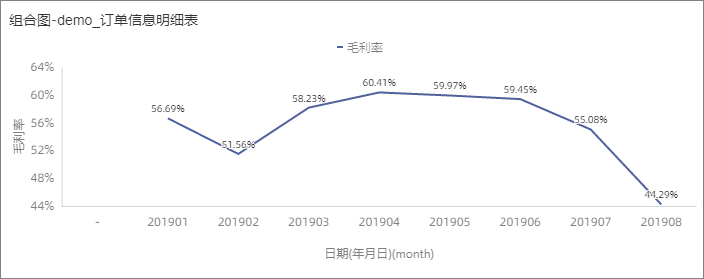 组合图
