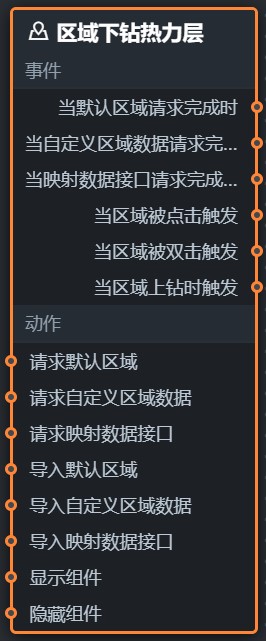 区域下钻热力层蓝图参数v2.x