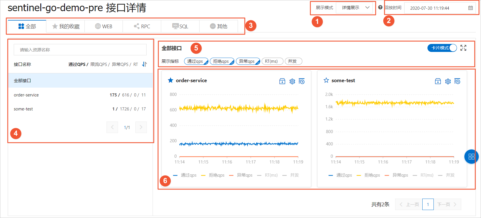 接口详情