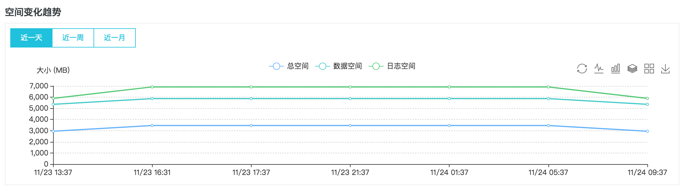 空间管理_性能优化/诊断（CloudDBA）_RDS SQL Server 数据库_云数据库 RDS 版 阿里云技术文档 第5张