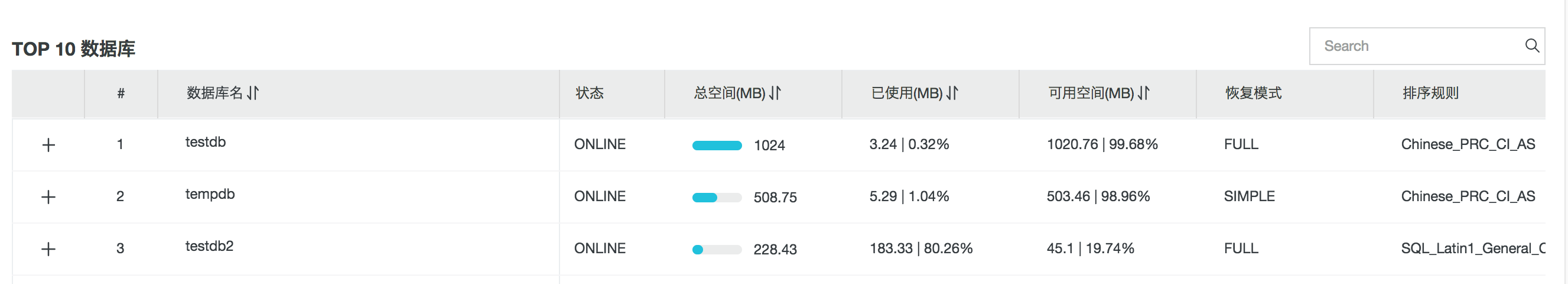 空间管理_性能优化/诊断（CloudDBA）_RDS SQL Server 数据库_云数据库 RDS 版 阿里云技术文档 第6张