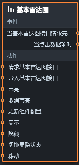 基本雷达图节点编程参数配置
