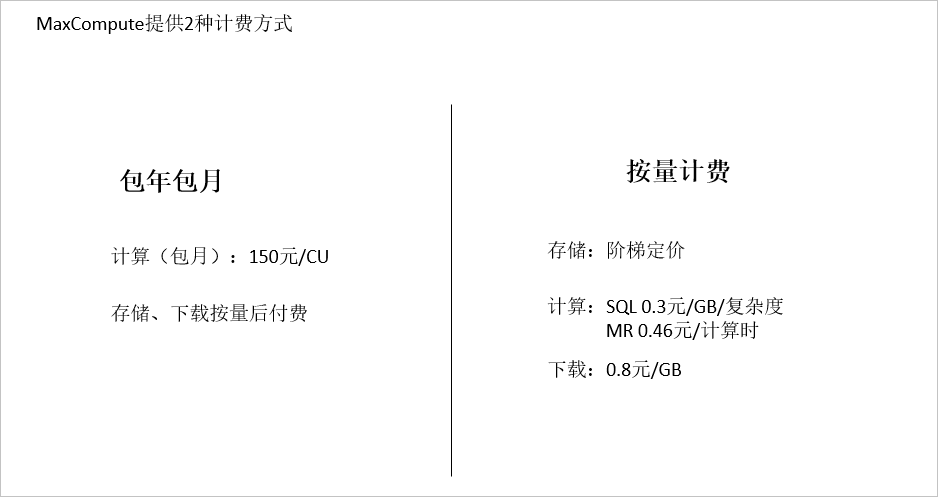 计费方式