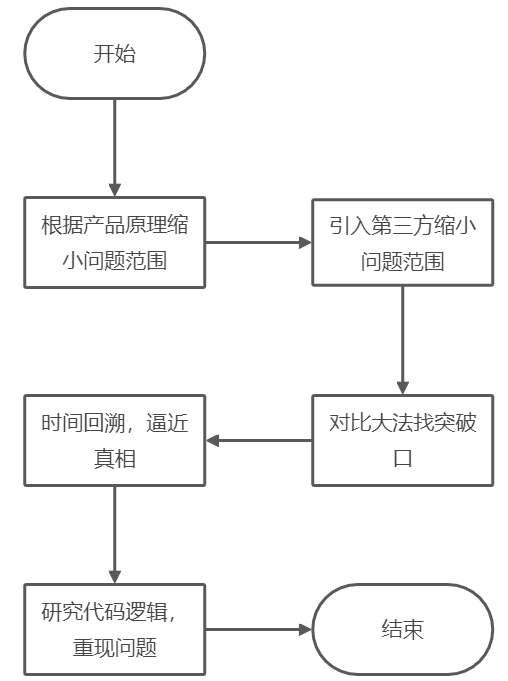 图8:招式总结