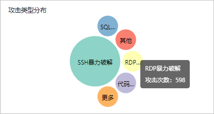 攻击次数