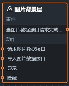 图片背景层蓝图参数