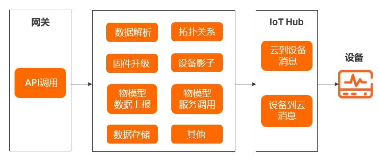 下行消息日志