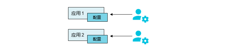 Diagram Traditional