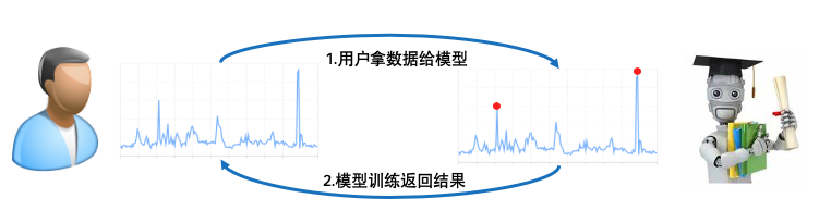 SQL请求式智能巡检