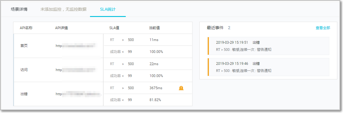 result2