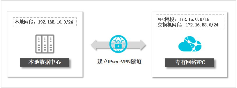 示例图