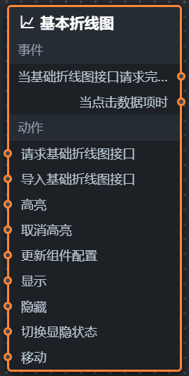 节点编程面板