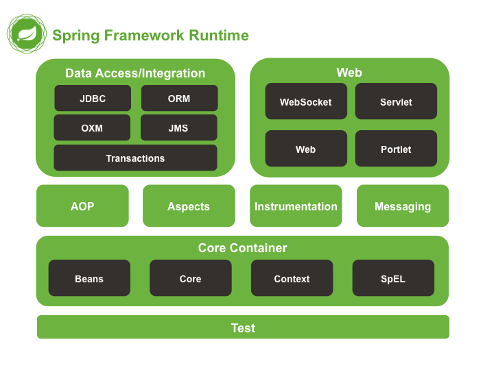 Spring Boot