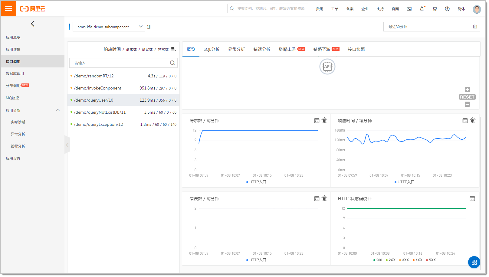 ARMS应用监控-接口调用-概览