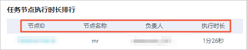 节点