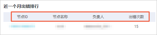 节点