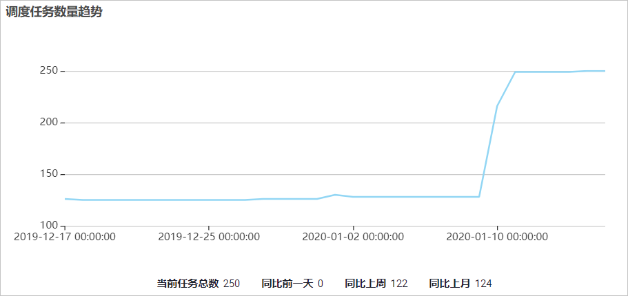 趋势