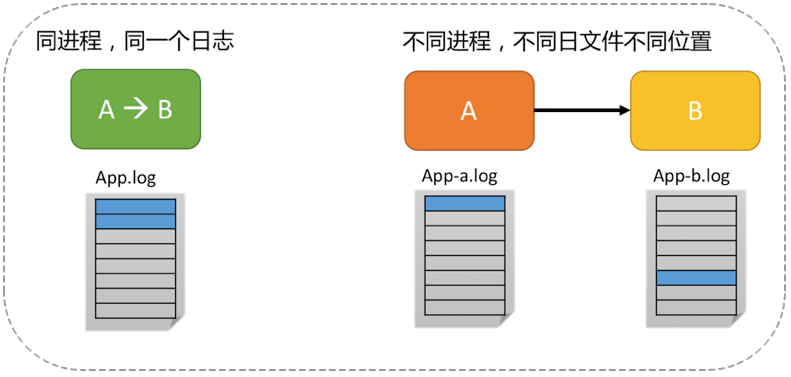 关联分析