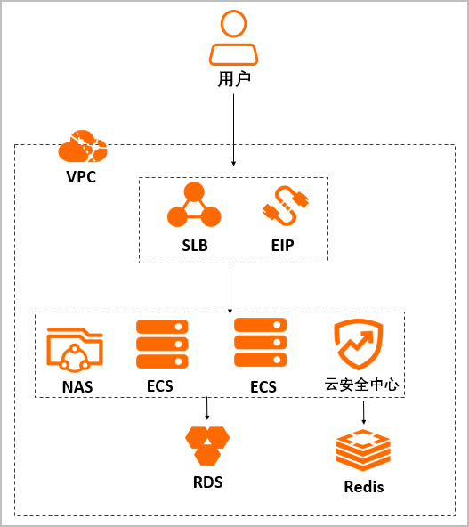 解决方案架构图
