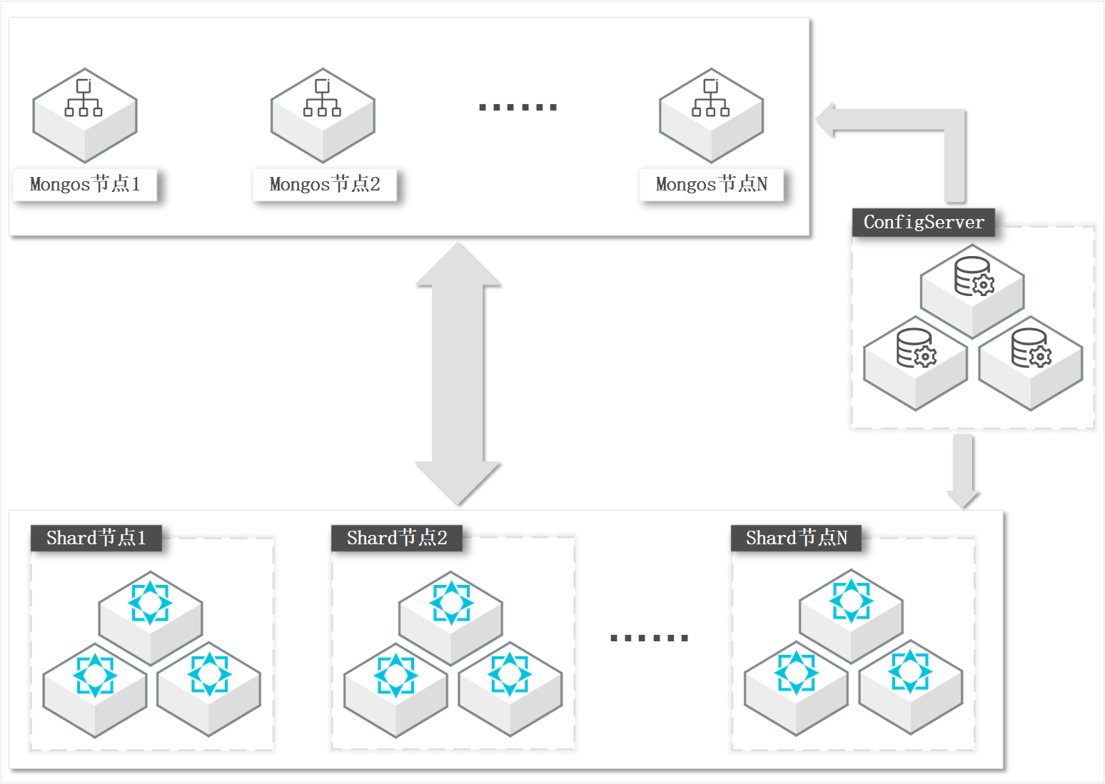 分片集群架构_系统架构_产品简介_云数据库 MongoDB 版