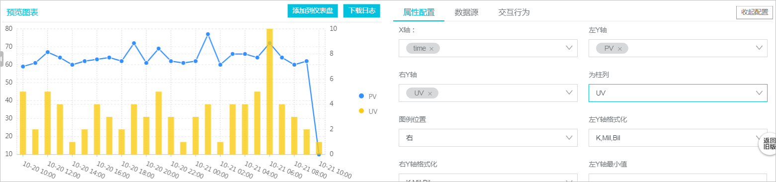 双轴折线图