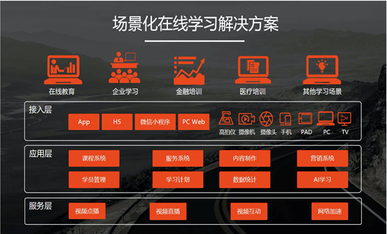 在线学习