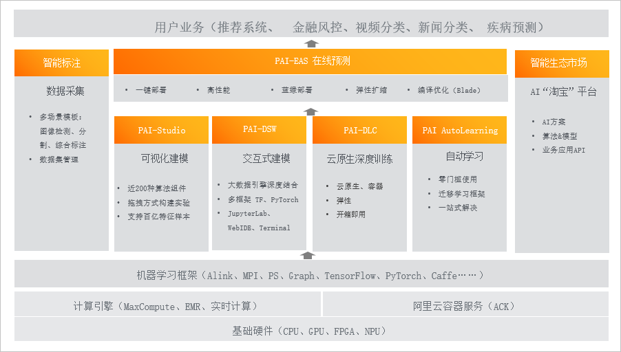 架构图
