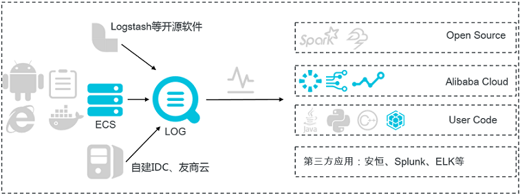 数据清洗