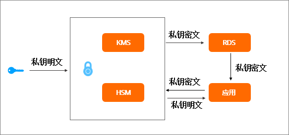 原理图