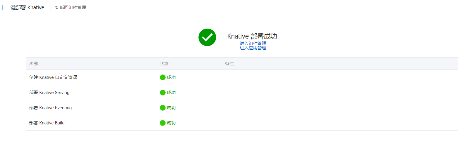 查看部署结果