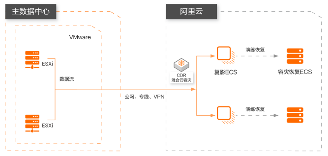 业务架构图