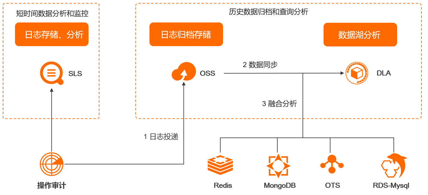 架构图