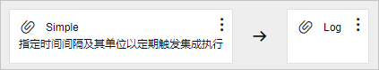 定时触发打印日志-集成流