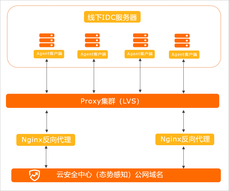 网络流向图