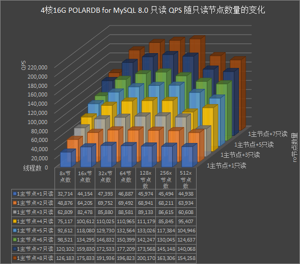 PolarDB MySQL 8.0性能_PolarDB MySQL性能白皮书_性能白皮书_云数据库PolarDB 阿里云技术文档 第4张